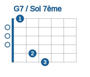 Accord ouvert facile à la guitare de G7 ou Sol majeur 