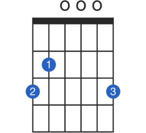 Au claire de la lune partition pour guitare -arrangement fingerstyle - Accord de G ou Sol majeur ouvert en position standard.