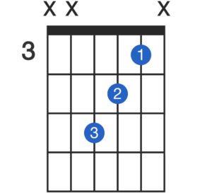 Au claire de la lune partition pour guitare -arrangement fingerstyle - Accord de G ou Sol majeur ouvert en position fingerstyle.