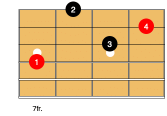 Guitare-Pratique. La mineur 7ème case, en position fondamentale avec la basse à l'octave.