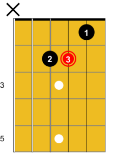 Diagramme vertical de l'accord de guitare Am.