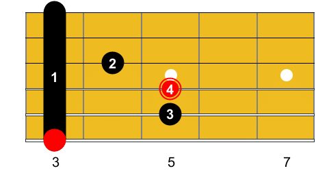 Illustration d'un diagramme horizontal d'accord de G en barré. Guitare-Pratique