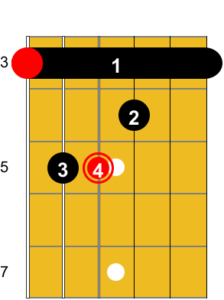 Illustration d'un diagramme vertical d'accord de G en barré. Guitare-Pratique