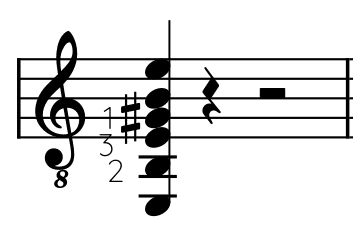 Exemple de notation sur une portée musicale pour un accord de E à la guitare