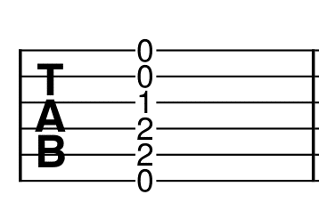 Exemple de notation en tablature pour un accord de E à la guitare. Guitare-Pratique