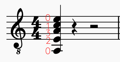 Exemple de notation solfiée avec doigtés main gauche pour un accord de Am à la guitare - Guitare-Pratique.