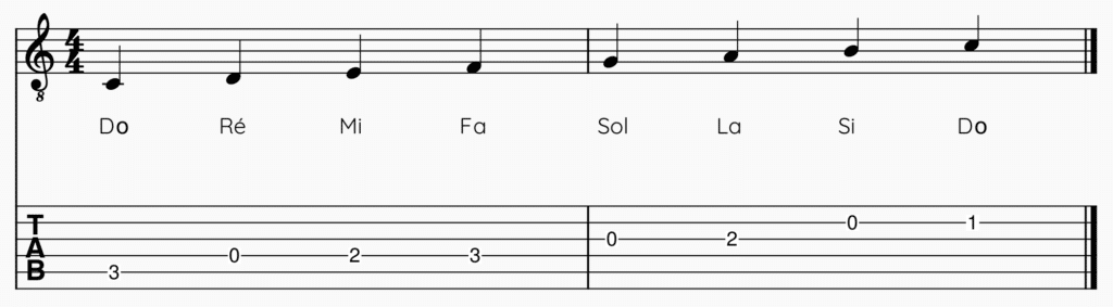 Guitare-Pratique. Nom des notes de musique pour compter le nombre de notes dans un intervalle.