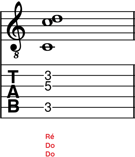 Guitare-Pratique. Ensemble de notes ne formant pas un accord : Do, Do, Ré.