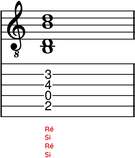 Guitare-Pratique. Ensemble de notes ne formant pas un accord : Si, Ré, Si, Ré.