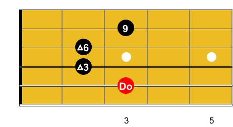 Guitare-Pratique. Exemple d'accord sans quinte : C69