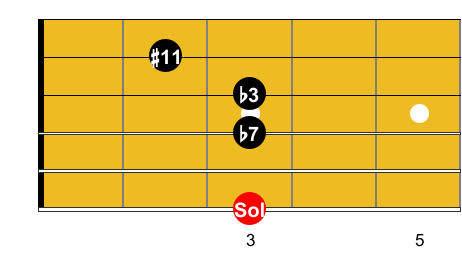 Guitare-Pratique. Exemple d'accord sans quinte : G7#11