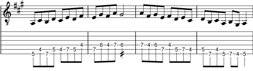 la gamme majeure exo alt 1 - guitare fingerstyle,main droite,exercice guitare - Guitare fingerstyle: Mon Défi 30 jours pour un main droite au top - Dans cet article je vous dit tout sur mon défi de 30 jours, durant lequel je mets en place des séances structurées pour atteindre un objectif mesuré dans le but d’accroître la vélocité de ma main droite à la guitare fingerstyle.