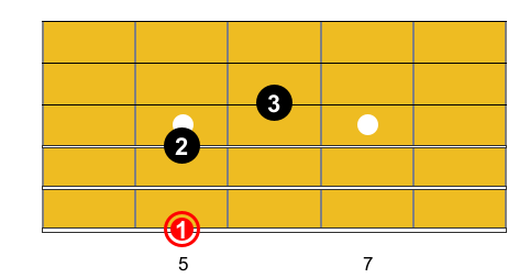 Guitare-Pratique. Grandma's hands - Accord de A7.