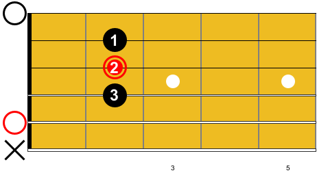 Guitare-Pratique - Tous les accords de guitare en PDF - Accord de A