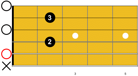 Guitare-Pratique - Tous les accords de guitare en PDF - Accord de A7