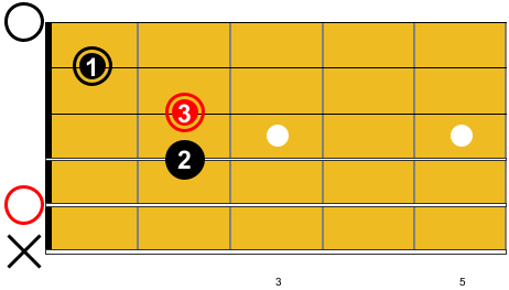 Guitare-Pratique - Tous les accords de guitare en PDF - Accord de Am