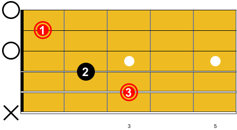 Guitare-Pratique - Tous les accords de guitare en PDF - Accord de C