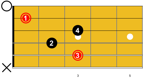 Guitare-Pratique - Tous les accords de guitare en PDF - Accord de C7