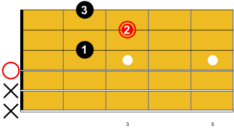 Guitare-Pratique - Tous les accords de guitare en PDF - Accord de D