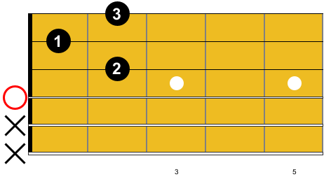 Guitare-Pratique - Tous les accords de guitare en PDF - Accord de D7