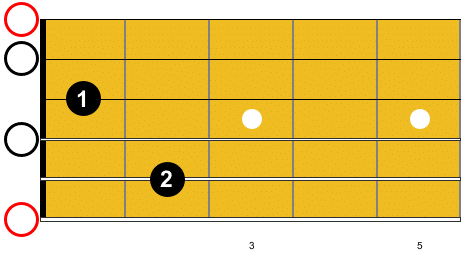 Guitare-Pratique - Tous les accords de guitare en PDF - Accord de E7