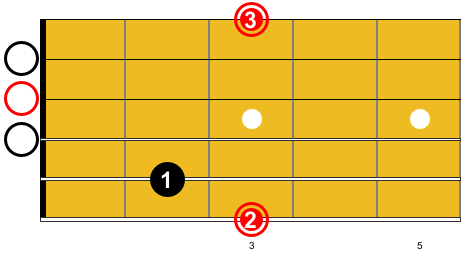 Guitare-Pratique - Tous les accords de guitare en PDF - Accord de G