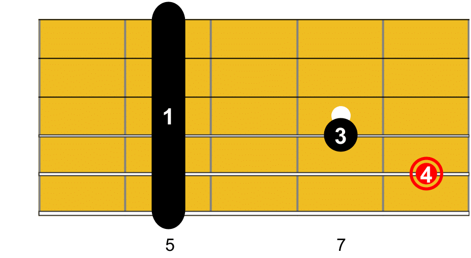 Guitare-Pratique - Accompagner Samba de Orfeu à la Guitare - Accord de F7M