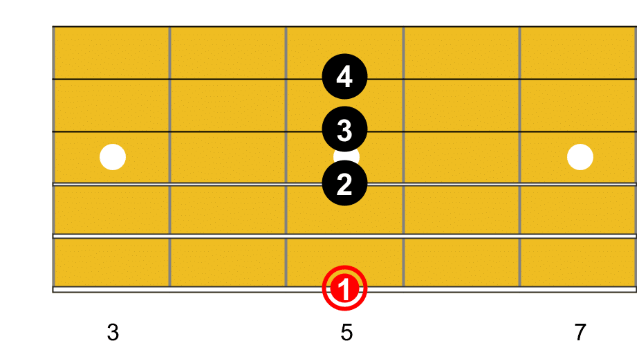 Guitare-Pratique - Accompagner Samba de Orfeu à la Guitare - Accord de Am7