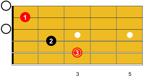 Guitare-Pratique Accompagnement guitare Knockin on heaven’s doors Accord de C