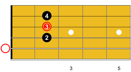 Guitare-Pratique - Englishman in new york, Accord de A