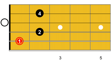 Guitare-Pratique - Englishman in new york, Accord de Bb dim