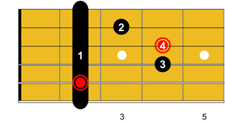 Guitare-Pratique - Englishman in new york, Accord de Bm
