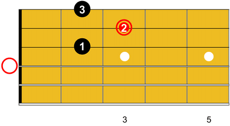 Guitare-Pratique - Englishman in new york, Accord de D