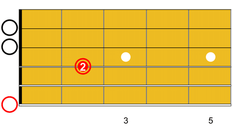 Guitare-Pratique - Englishman in new york, Accord de Em