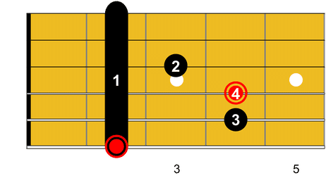 Guitare-Pratique - Englishman in new york, Accord de F#