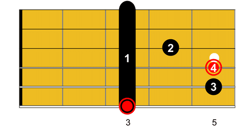 Guitare-Pratique - Englishman in new york, Accord de G