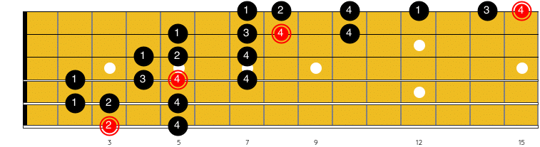 Guitare-Pratique. Doigté du meilleur exercice à la guitare pour booster la dextérité. 
Gamme transversale de Sol Majeur