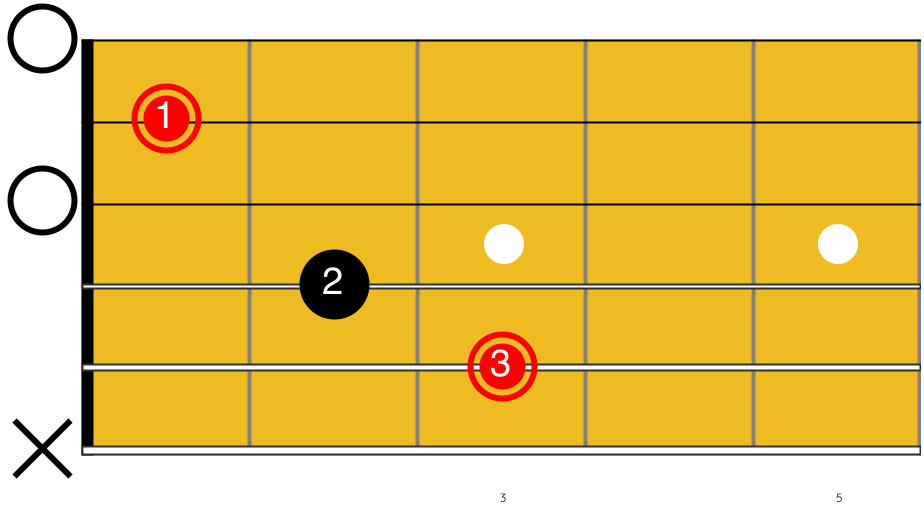 Guitare-Pratique- Over the Rainbow à la guitare - Diagramme de l'accord de C