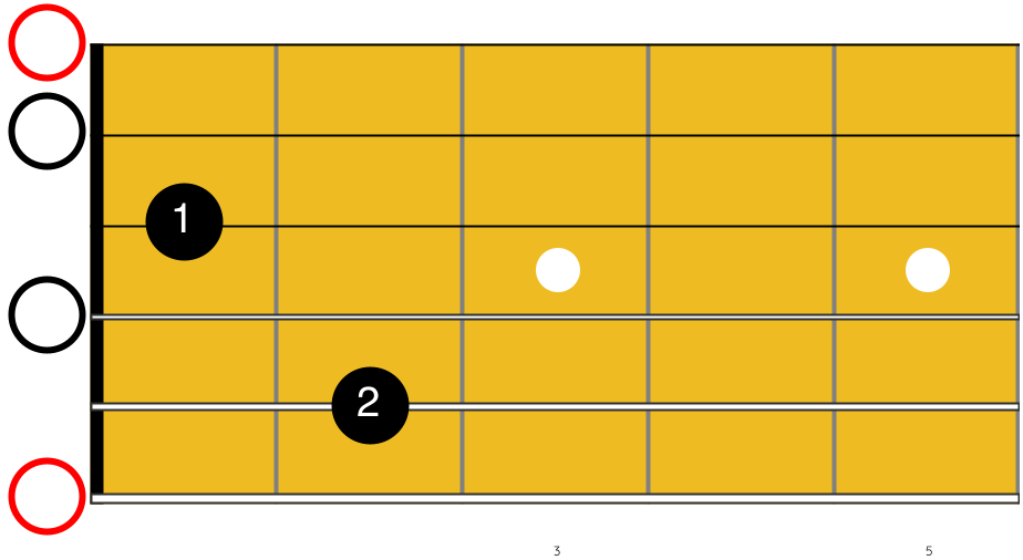 Guitare-Pratique- Over the Rainbow à la guitare - Diagramme de l'accord de E7