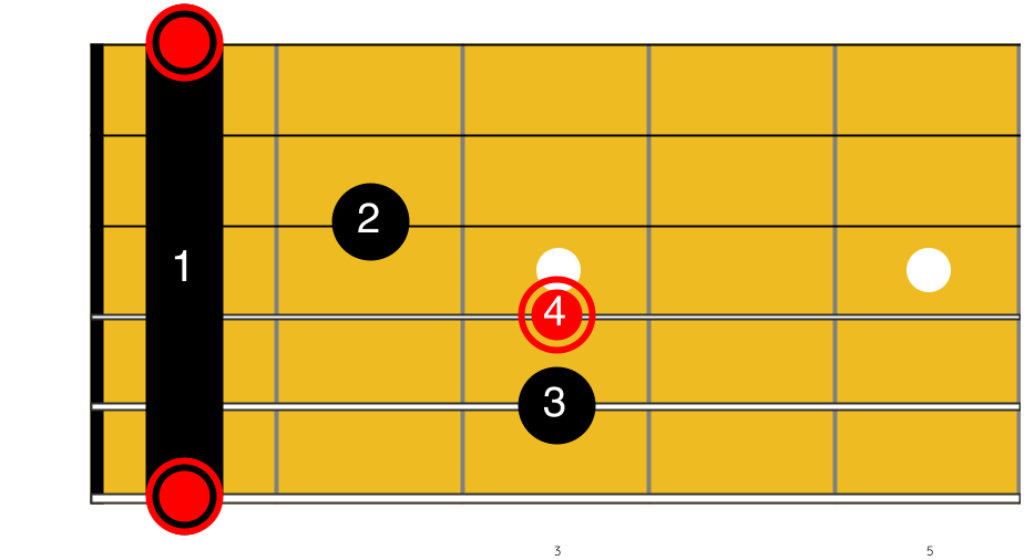 Guitare-Pratique- Over the Rainbow à la guitare - Diagramme de l'accord de F