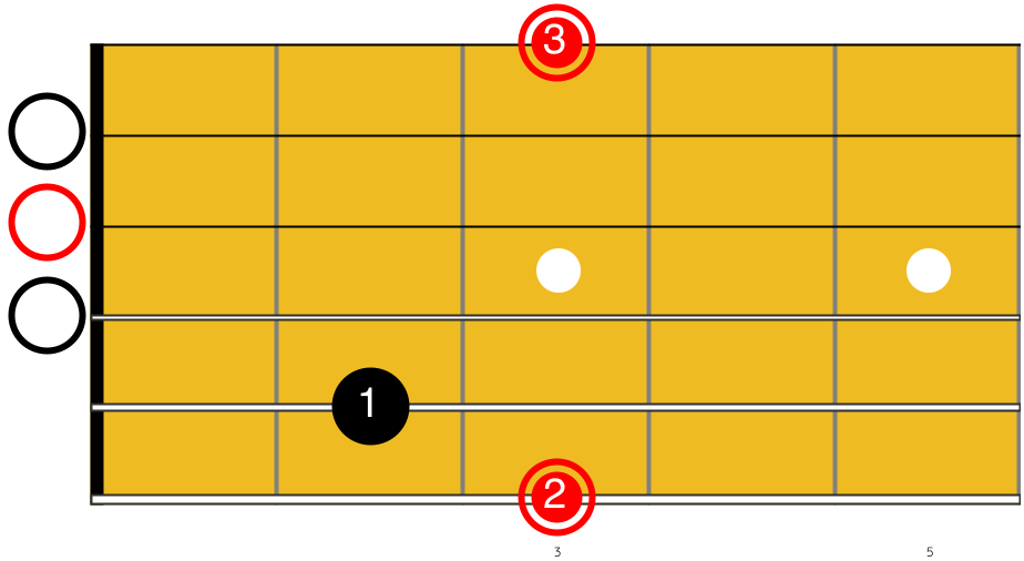 Guitare-Pratique- Over the Rainbow à la guitare - Diagramme de l'accord de G