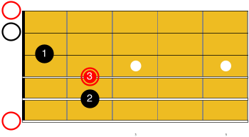Diagramme de E majeur ouvert pour jouer ce morceau facile à la guitare