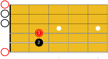 Accord de E mineur ouvert, un accord facile pour guitare débutant