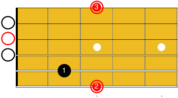 Accord de G majeur ouvert à la guitare, en diagramme